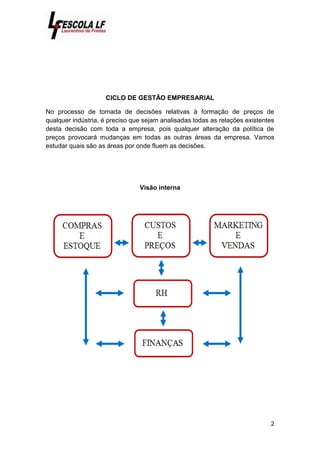 2
CICLO DE GESTÃO EMPRESARIAL
No processo de tomada de decisões relativas à formação de preços de
qualquer indústria, é preciso que sejam analisadas todas as relações existentes
desta decisão com toda a empresa, pois qualquer alteração da política de
preços provocará mudanças em todas as outras áreas da empresa. Vamos
estudar quais são as áreas por onde fluem as decisões.
Visão interna
 