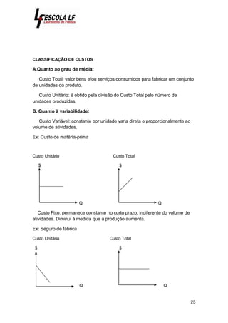 23
CLASSIFICAÇÃO DE CUSTOS
A.Quanto ao grau de média:
Custo Total: valor bens e/ou serviços consumidos para fabricar um conjunto
de unidades do produto.
Custo Unitário: é obtido pela divisão do Custo Total pelo número de
unidades produzidas.
B. Quanto à variabilidade:
Custo Variável: constante por unidade varia direta e proporcionalmente ao
volume de atividades.
Ex: Custo de matéria-prima
Custo Unitário Custo Total
$ $
__________
Q Q
Custo Fixo: permanece constante no curto prazo, indiferente do volume de
atividades. Diminui à medida que a produção aumenta.
Ex: Seguro de fábrica
Custo Unitário Custo Total
$ $
_____________
Q Q
 