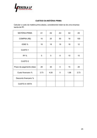 25
CUSTEIO DA MÁTÉRIA PRIMA
Calcular o custo da matéria prima abaixo, considerando tratar-se de uma empresa
isenta de IPI.
MATÉRIA-PRIMA A1 A2 A3 A4 A5
COMPRA (R$) 10 25 50 18 100
ICMS % 18 18 18 18 12
CUSTO 1
IPI % 5 5 8 10 10
CUSTO 2
Prazo de pagamento (dias) 28 30 0 15 28
Custo financeiro % 3,73 4,00 0 1,98 3,73
Desconto financeiro %
CUSTO A VISTA
 