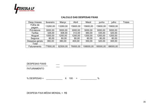 35
CALCULO DAS DESPESAS FIXAS
Desp,/meses fevereiro Março Abril Maiol junho julho Totais
Folha de
pagam.
13260,00 13260,00 15600,00 15600,00 15600,00 15600,00
Pró-labore 3000,00 3000,00 3000,00 3000,00 3000,00 3000,00
Tarifas 326,00 308,00 312,00 360,00 335,00 320,00
Aluguel 1000,00 1200,00 1200,00 1200,00 1200,00 1200,00
Seguros 80,00 80,00 80,00 80,00 80,00 80,00
Despesa gerais 360,00 380,00 400,00 350,00 320,00 300,00
Total
Faturamento 77800,00 82500,00 76000,00 108000,00 95000,00 88000,00
DESPESAS FIXAS
FATURAMENTO
% DESPESAS = _____________ X 100 = _____________ %
DESPESA FIXA MÉDIA MENSAL = R$
 