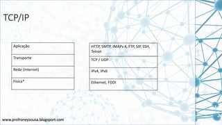 www.profroneysousa.blogsport.com
TCP/IP
Aplicação
Transporte
Rede (Internet)
Física*
HTTP, SMTP, IMAPv.4, FTP, SIP, SSH,
Telnet
TCP / UDP
IPv4, IPv6
Ethernet, FDDI
 