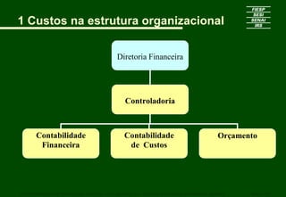 1 Custos na estrutura organizacional

                                          Diretoria Financeira




                                              Controladoria



       Contabilidade                         Contabilidade                            Orçamento
        Financeira                            de Custos




CURSO SUPERIOR DE TECNOLOGIA GRÁFICA – PÓS GRADUAÇÃO – GESTÃO INOVADORA DA EMPRESA GRÁFICA   SENAI - SP
 