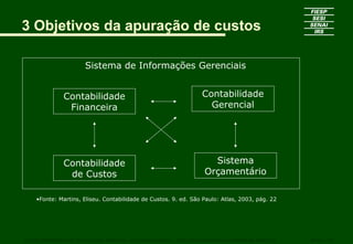 3 Objetivos da apuração de custos
CURSO SUPERIOR DE TECNOLOGIA GRÁFICA – PÓS GRADUAÇÃO – GESTÃO INOVADORA DA EMPRESA GRÁFICA SENAI - SP
Contabilidade
Financeira
Contabilidade
Gerencial
Contabilidade
de Custos
Sistema
Orçamentário
Sistema de Informações Gerenciais
•Fonte: Martins, Eliseu. Contabilidade de Custos. 9. ed. São Paulo: Atlas, 2003, pág. 22
 
