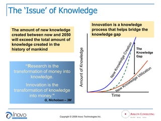 Issues Of Innnovation