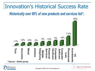 Issues Of Innnovation