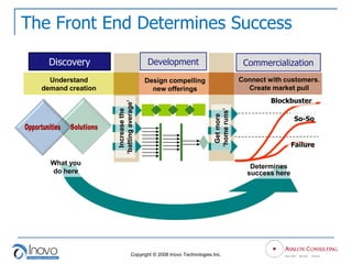 Issues Of Innnovation