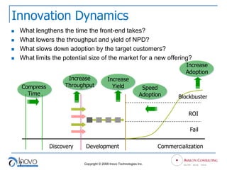 Issues Of Innnovation
