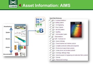 Asset Information: AIMS
Asset Data Dictionary
 