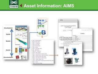 Asset Information: AIMS
 