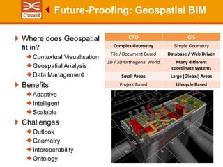 Where does Geospatial
fit in?
Contextual Visualisation
Geospatial Analysis
Data Management
Benefits
Adaptive
Intelligent
Scalable
Challenges
Outlook
Geometry
Interoperability
Ontology
Future-Proofing: Geospatial BIM
CAD GIS
Complex Geometry Simple Geometry
File / Document Based Database / Web Driven
2D / 3D Orthogonal World Many different
coordinate systems
Small Areas Large (Global) Areas
Project Based Lifecycle Based
 