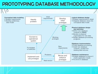 02 - DatabaseConcepts.pdf