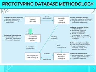 02 - DatabaseConcepts.pdf