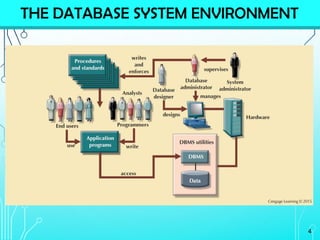 Computerbase Environment 02 - DatabaseConcepts.pdf