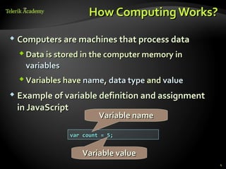 How Computing Works?
 Computers are machines that process data

   Data is stored in the computer memory in
    variables
   Variables have name, data type and value
 Example of variable definition and assignment

 in JavaScript
                          Variable name

                 var count = 5;


                    Variable value
                                                  4
 