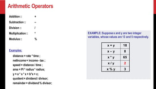 EXAMPLE:Supposex and y are two integer
variables, whose values are 13 and 5 respectively.
Arithmetic Operators
Addition :: +
Subtraction :: –
Division :: /
Multiplication :: *
Modulus:: %
Examples:
distance = rate * time ;
netIncome= income - tax ;
speed = distance / time ;
area = PI * radius* radius;
y = a * x * x + b*x + c;
quotient= dividend / divisor;
remainder = dividend % divisor;
x + y 18
x – y 8
x * y 65
x / y 2
x % y 3
 