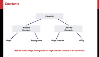 Constants
Constants
Numeric
Constants
Character
Constants
string
single character
floating-point
integer
We have studied integer, floating-point,and single character constants in the introduction
 