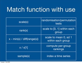 Match function with use
                                               randomisation/permutation
                         ...