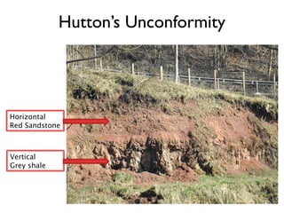 Hutton’s Unconformity




Horizontal
Red Sandstone



Vertical
Grey shale
 
