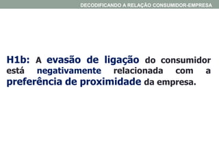H1b: A evasão de ligação do consumidor
está negativamente relacionada com a
preferência de proximidade da empresa.
DECODIFICANDO A RELAÇÃO CONSUMIDOR-EMPRESA
 