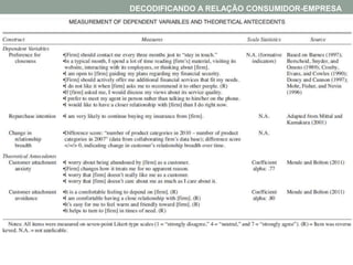 DECODIFICANDO A RELAÇÃO CONSUMIDOR-EMPRESA
 
