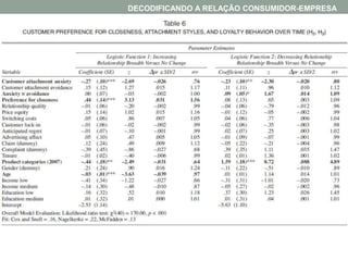 DECODIFICANDO A RELAÇÃO CONSUMIDOR-EMPRESA
 