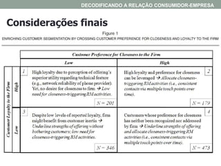 Considerações finais
DECODIFICANDO A RELAÇÃO CONSUMIDOR-EMPRESA
 