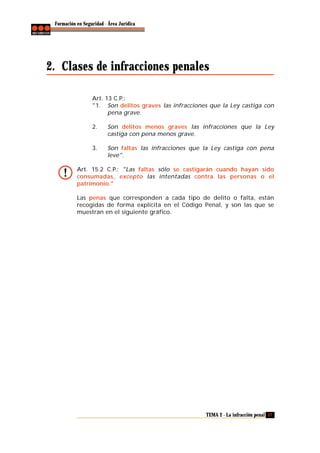 Formación en Seguridad - Área Jurídica

2. Clases de infracciones penales
Art. 13 C.P.:
"1. Son delitos graves las infracciones que la Ley castiga con
pena grave.
2.

Son delitos menos graves las infracciones que la Ley
castiga con pena menos grave.

3.

Son faltas las infracciones que la Ley castiga con pena
leve".

Art. 15.2 C.P.: "Las faltas sólo se castigarán cuando hayan sido
consumadas, excepto las intentadas contra las personas o el
patrimonio."
Las penas que corresponden a cada tipo de delito o falta, están
recogidas de forma explícita en el Código Penal, y son las que se
muestran en el siguiente gráfico.

TEMA 2 - La infracción penal 17

 
