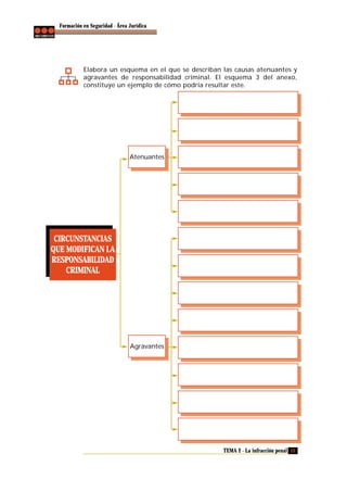 Formación en Seguridad - Área Jurídica

Elabora un esquema en el que se describan las causas atenuantes y
agravantes de responsabilidad criminal. El esquema 3 del anexo,
constituye un ejemplo de cómo podría resultar este.

Atenuantes

CIRCUNSTANCIAS
QUE MODIFICAN LA
RESPONSABILIDAD
CRIMINAL

Agravantes

TEMA 2 - La infracción penal 33

 