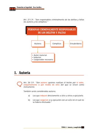 Formación en Seguridad - Área Jurídica

Art. 27 C.P.: "Son responsables criminalmente de los delitos y faltas
los autores y los cómplices."

PERSONAS CRIMINALMENTE RESPONSABLES
DE LOS DELITOS Y FALTAS

Autores

Cómplices

Encubridores

• Autor material.
• Inductor.
• Cooperador necesario.

1. Autoría
Art. 28 C.P.: "Son autores quienes realizan el hecho por sí solos,
conjuntamente o por medio de otro del que se sirven como
instrumento.
También serán considerados autores:
a)

Los que inducen directamente a otro u otros a ejecutarlo.

b)

Los que cooperan a su ejecución con un acto sin el cual no
se habría efectuado."

TEMA 3 - Autoría y complicidad 57

 