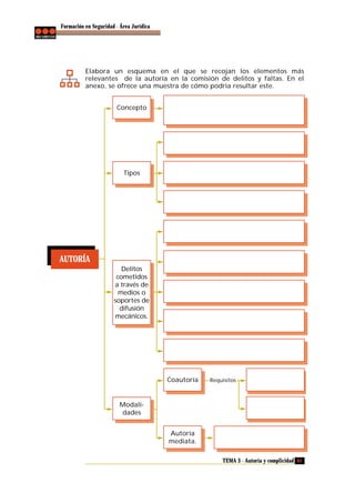 Formación en Seguridad - Área Jurídica

Elabora un esquema en el que se recojan los elementos más
relevantes de la autoría en la comisión de delitos y faltas. En el
anexo, se ofrece una muestra de cómo podría resultar este.
Concepto

Tipos

AUTORÍA
Delitos
cometidos
a través de
medios o
soportes de
difusión
mecánicos.

Coautoría

Requisitos

Modalidades
Autoría
mediata.
TEMA 3 - Autoría y complicidad 61

 
