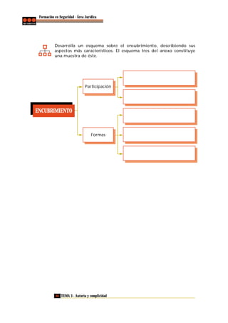 Formación en Seguridad - Área Jurídica

Desarrolla un esquema sobre el encubrimiento, describiendo sus
aspectos más característicos. El esquema tres del anexo constituye
una muestra de éste.

Participación

ENCUBRIMIENTO

Formas

66 TEMA 3 - Autoría y complicidad

 