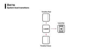 Dot to
System level transitions
5:30AM
Timeline Future
Timeline Past
Launcher
 