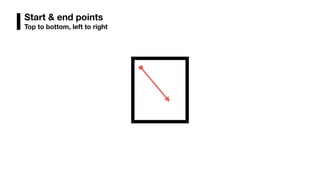 Start & end points
Top to bottom, left to right
 