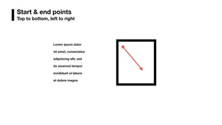 Start & end points
Top to bottom, left to right
Lorem ipsum dolor
sit amet, consectetur
adipisicing elit, sed
do eiusmod tempor
incididunt ut labore
et dolore magna
 