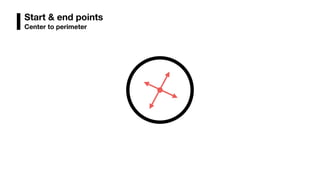 Start & end points
Center to perimeter
 