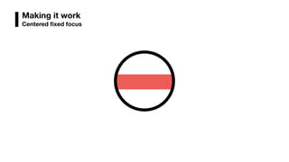 Making it work
Centered ﬁxed focus
 