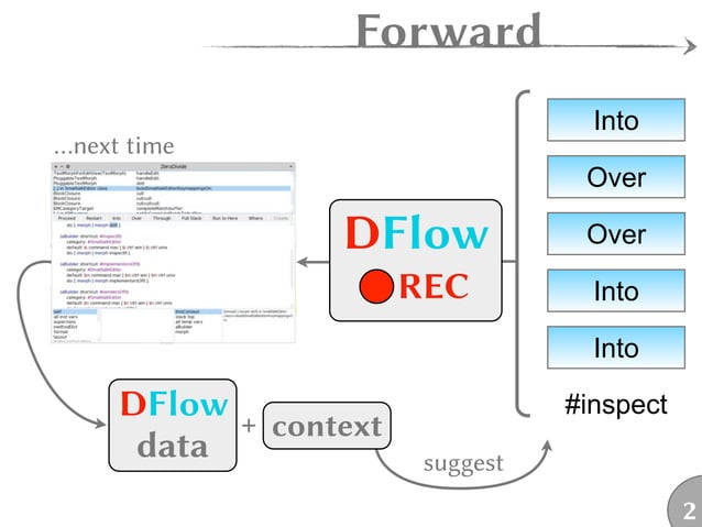 DFlow - A Platform to Profile Developers | PPT