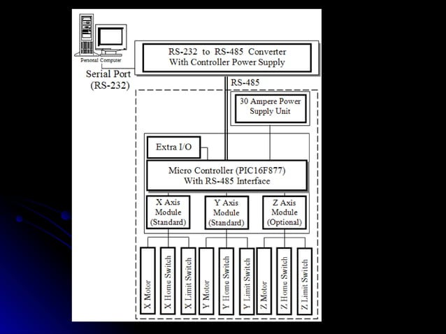 diagram skema mi a1 - Analisis Umum pada Skema Diagr...