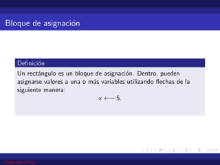 Bloque de asignación
Definición
Un rectángulo es un bloque de asignación. Dentro, pueden
asignarse valores a una o más variables utilizando flechas de la
siguiente manera:
x ←− 5.
Diagramas de flujo
 