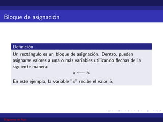 Bloque de asignación
Definición
Un rectángulo es un bloque de asignación. Dentro, pueden
asignarse valores a una o más variables utilizando flechas de la
siguiente manera:
x ←− 5.
En este ejemplo, la variable ”x” recibe el valor 5.
Diagramas de flujo
 
