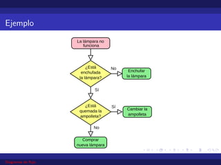 Ejemplo
Diagramas de flujo
 