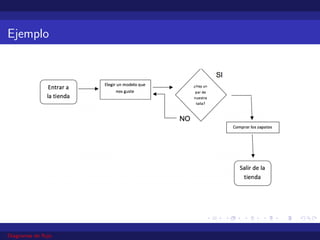 Ejemplo
Diagramas de flujo
 