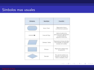 Sı́mbolos mas usuales
Diagramas de flujo
 