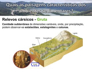 Relevos cársicos - Gruta 
Cavidade subterrânea de dimensões variáveis, onde, por precipitação, 
podem observar-se estalactites, estalagmites e colunas. 
 