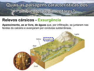 Relevos cársicos - Exsurgência 
Aparecimento, ao ar livre, de águas que, por infiltração, se juntaram nas 
fendas do calcário e avançaram por condutas subterrâneas. 
 