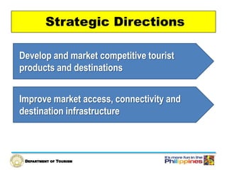 DEPARTMENT OF TOURISM
Strategic Directions
Develop and market competitive tourist
products and destinations
Improve market...