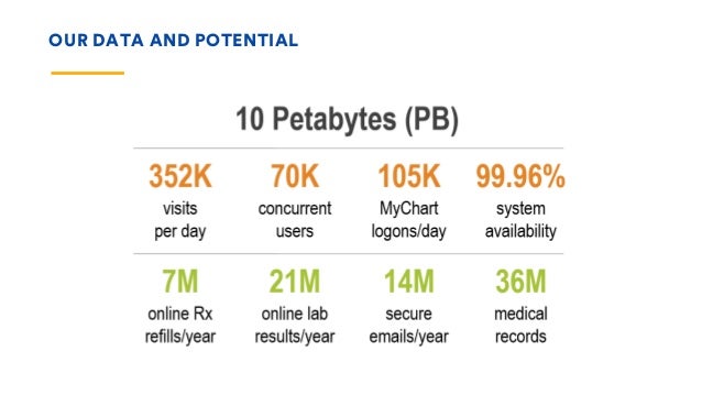 how kaiser permanente uses jira software for analytic data management kaiser my chart