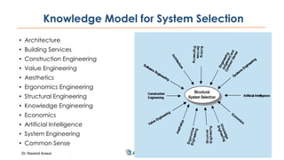 Conceptual Design in Structural System Development | PDF
