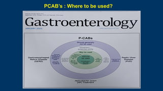 PCABs vs PPIs in Acid Suppression Therapy: Clinical Insights and Indian ...