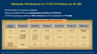 PCABs vs PPIs in Acid Suppression Therapy: Clinical Insights and Indian ...
